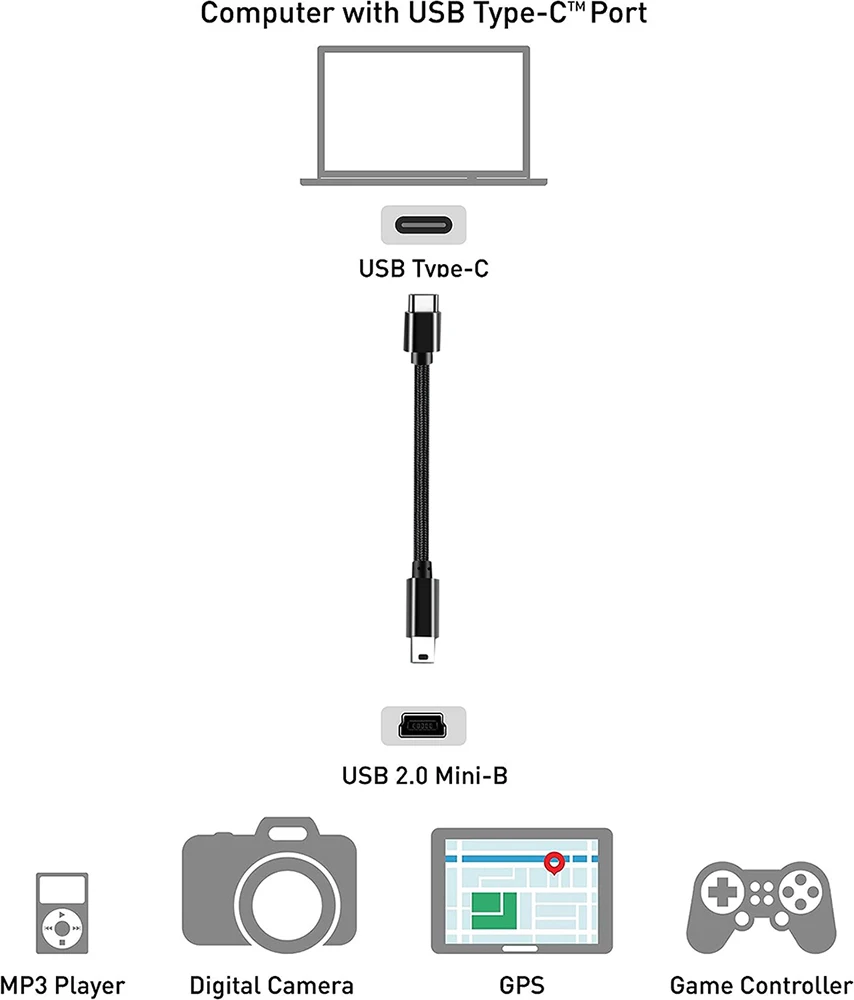 Type C to Mini USB cable Ultra short USB C to USB mini-5pin charging data cable cord for MP3 MP4 GPS Camera Dash Cam HERO 3 thumbnail 2