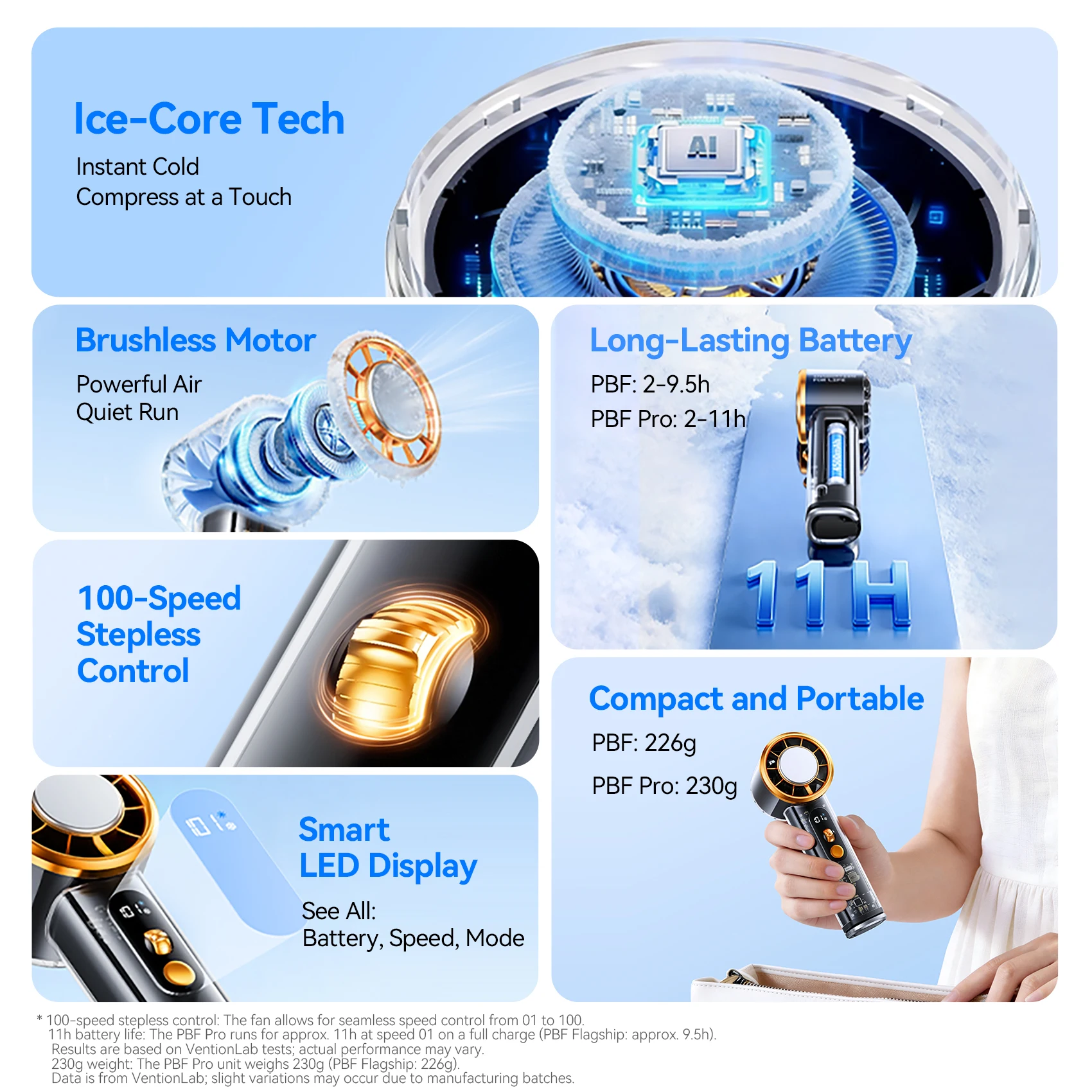 Vention Superconductive Cooling Handheld Fan 11000 RPM Brushless Motor 100 High Speeds LED Digital Display Outdoor Camping Fan thumbnail 2