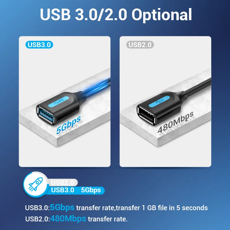Vention USB 3.0 Extension Cable USB 3.0 2.0 Cable Extender Data Cord for PC Smart TV Xbox One SSD Fast Speed USB Cable Extension thumbnail 6