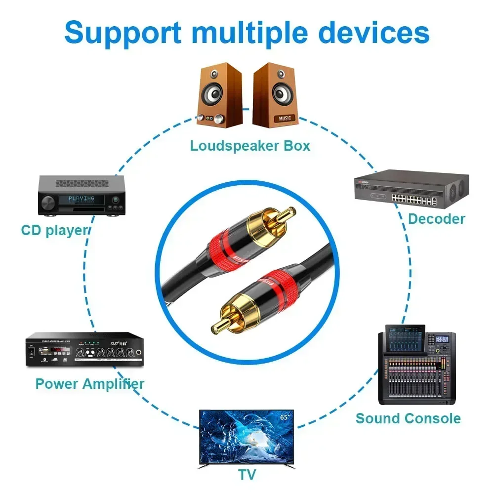 Coaxial Digital Audio RAC Cable SPDIF RCA to RCA Cable Audio Video Male for DVD Projector TV Speaker Amplifier 0.5M 1M 2M 3M 5M thumbnail 6