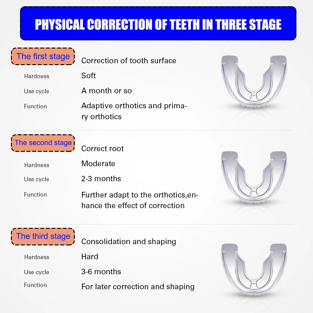 Orthodontic Braces Dental Braces Smile Teeth Alignment Trainer Instanted Silicone Teeth Retainer Mouth Guard Braces Tooth Tray thumbnail 4