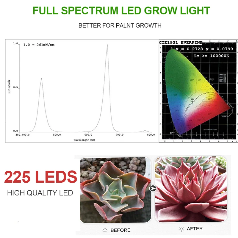 2pcs 1000W Full Spectrum Indoor LED Grow Lamp For Plant Growing Light Tent Fitolampy Phyto UV IR Red Blue 225 Led Flower Plants thumbnail 5