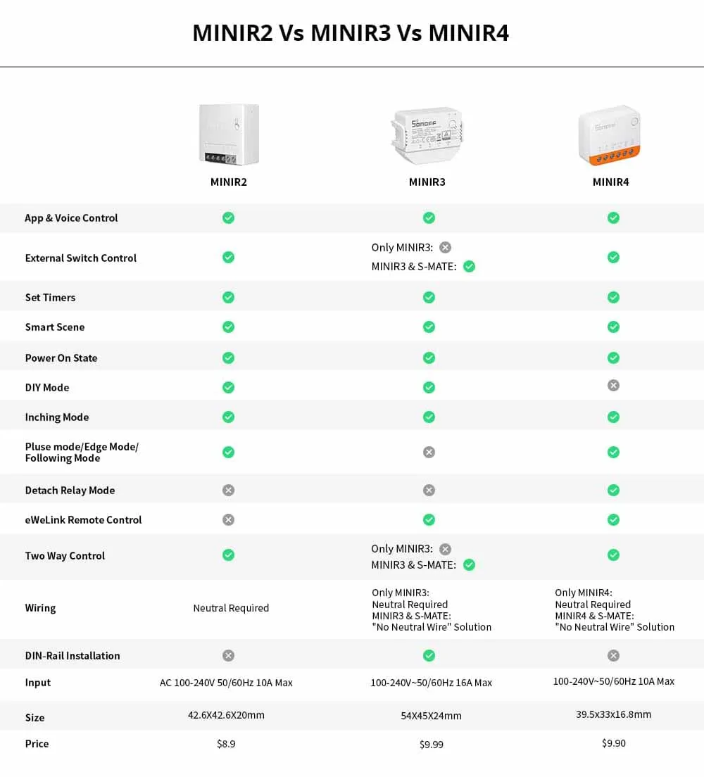 SONOFF Mini R4 Extreme Wifi Smart Switch External Switch Control Detach Relay Smart Home DIY Light Switch Via eWelink APP Alexa thumbnail 6