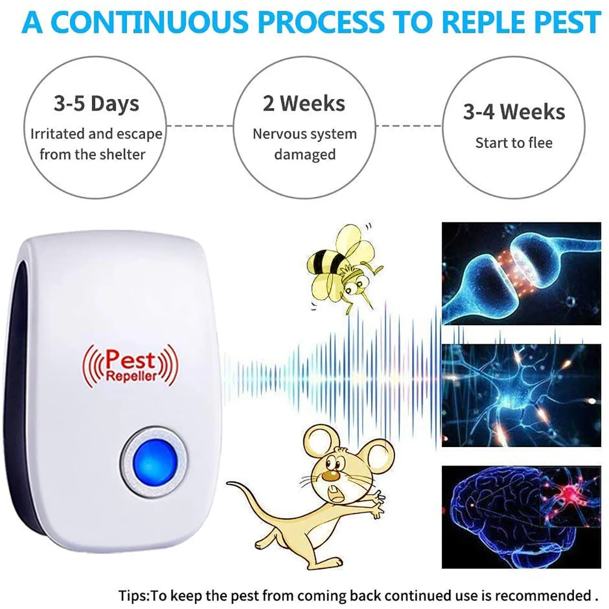 1/3/4/6Pack Ultrasonic Electromagnetic Mosquito Anti Mouse Insect Repeller Rat Cockroach Control Household Pest Reject Repellent thumbnail 3