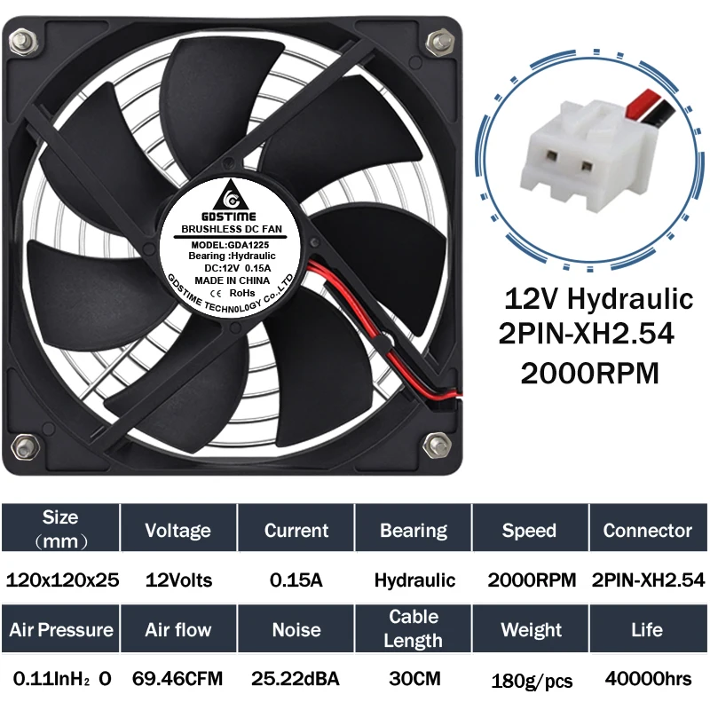 12V Hydraulic