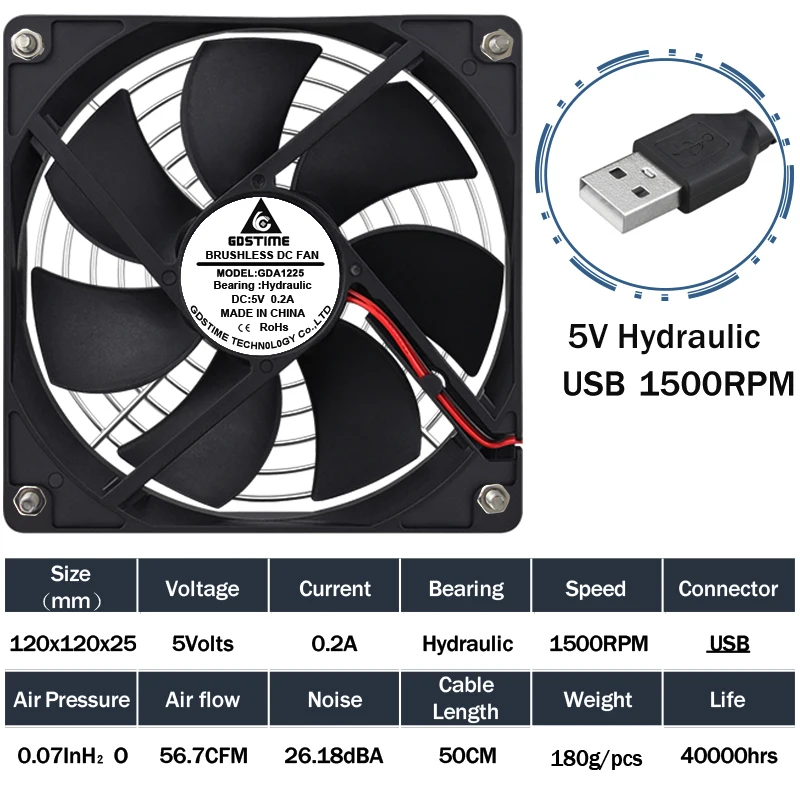 5V USB