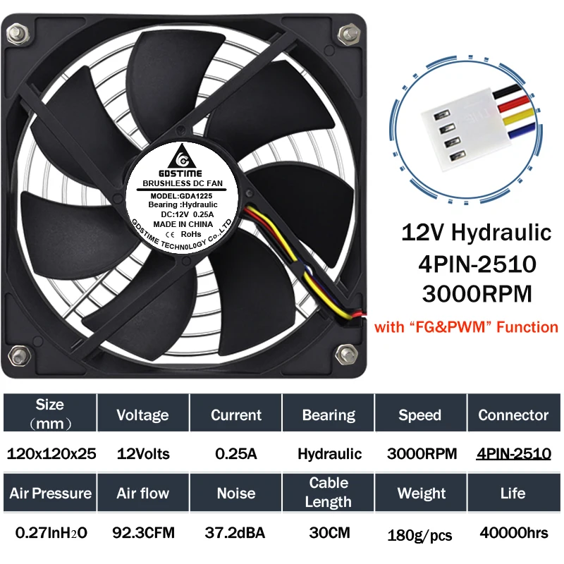Hydraulic 4PIN