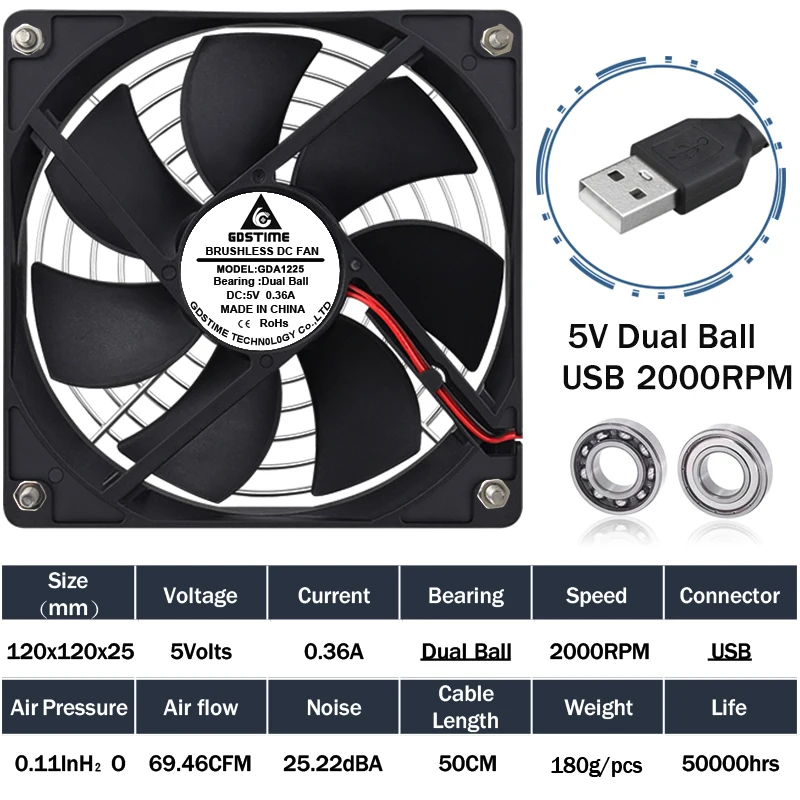 Dual Ball USB