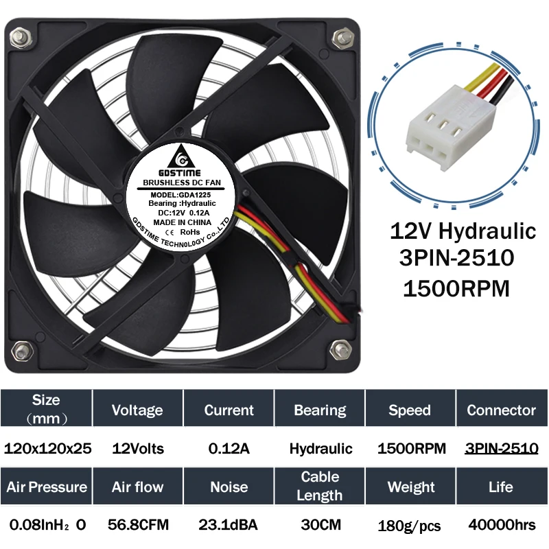 Hydraulic 3PIN