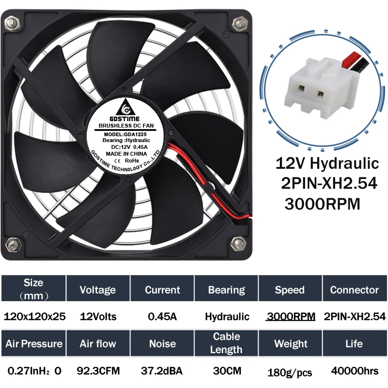 Hydraulic 12V 3000