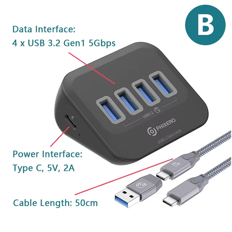 5Gbps B