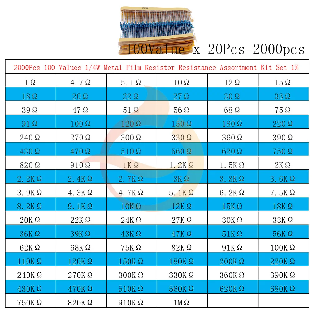 0.25W x 2000pcs