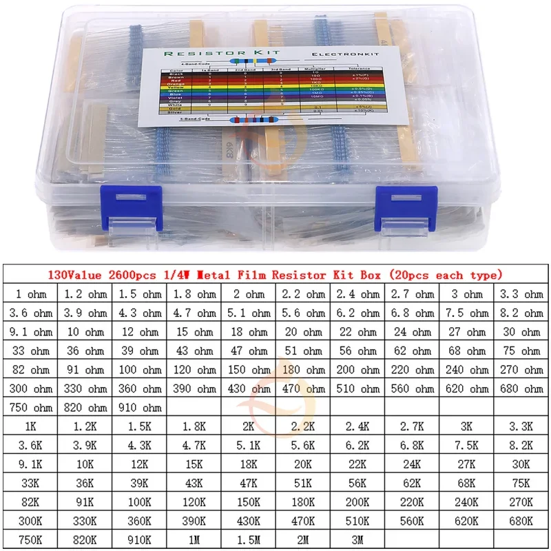 0.25W x 130value