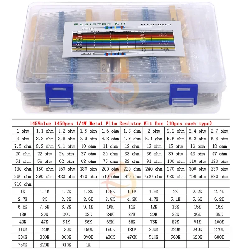 0.25W x 145value
