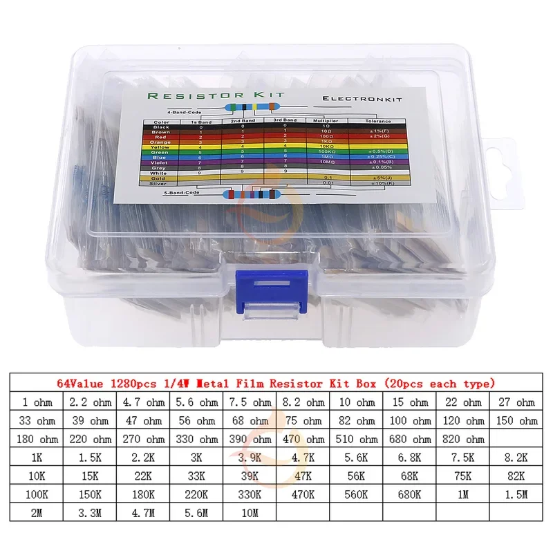 0.25W x 64value